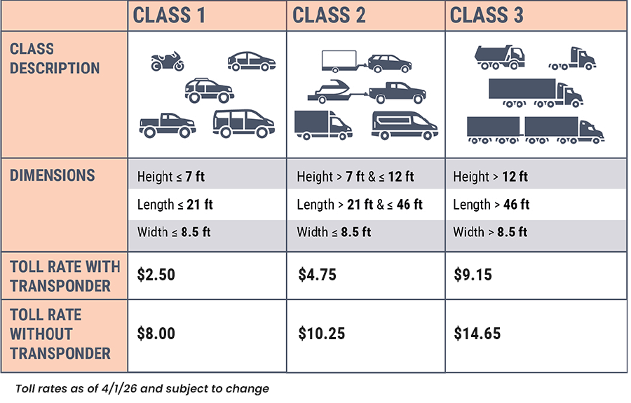 Toll Rates 2026